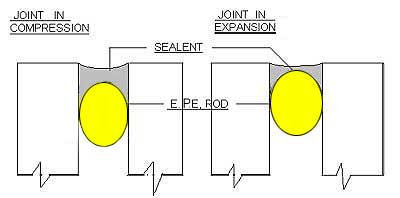 E.P.E. Foam Rods